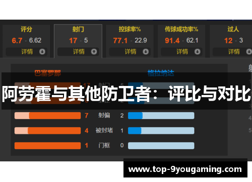阿劳霍与其他防卫者：评比与对比