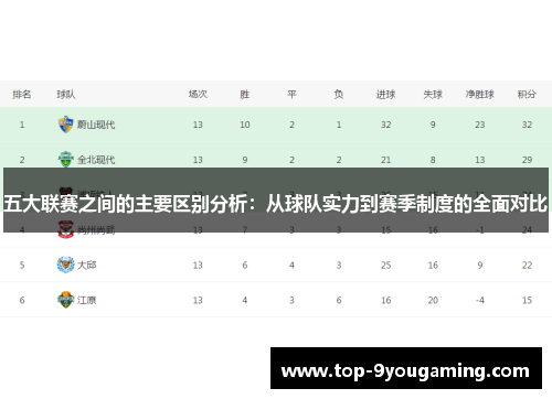 五大联赛之间的主要区别分析：从球队实力到赛季制度的全面对比