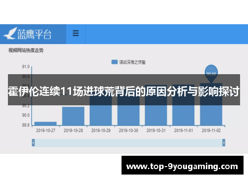 霍伊伦连续11场进球荒背后的原因分析与影响探讨